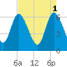 Buttermilk Sound tide chart for Monday, May 1, 2023