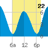 Buttermilk Sound tide chart for Monday, May 22, 2023