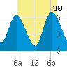 Buttermilk Sound tide chart for Tuesday, May 30, 2023