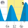 Buttermilk Sound tide chart for Friday, May 5, 2023