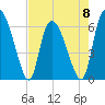 Buttermilk Sound tide chart for Monday, May 8, 2023
