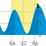 Buttermilk Sound tide chart for Thursday, June 1, 2023