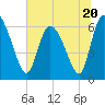 Buttermilk Sound tide chart for Tuesday, June 20, 2023