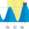 Buttermilk Sound tide chart for Saturday, July 15, 2023