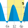 Buttermilk Sound tide chart for Wednesday, July 5, 2023