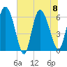 Buttermilk Sound tide chart for Saturday, July 8, 2023