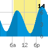 Buttermilk Sound tide chart for Monday, August 14, 2023