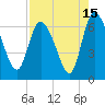 Buttermilk Sound tide chart for Tuesday, August 15, 2023