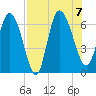 Buttermilk Sound tide chart for Monday, August 7, 2023