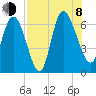 Buttermilk Sound tide chart for Tuesday, August 8, 2023