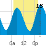 Buttermilk Sound tide chart for Wednesday, September 13, 2023