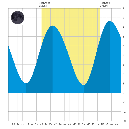 Buttermilk Sound tide chart for Thursday, September 14, 2023