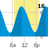 Buttermilk Sound tide chart for Saturday, September 16, 2023