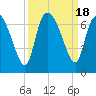 Buttermilk Sound tide chart for Monday, September 18, 2023