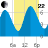Buttermilk Sound tide chart for Friday, September 22, 2023