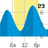 Buttermilk Sound tide chart for Saturday, September 23, 2023