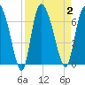 Buttermilk Sound tide chart for Saturday, September 2, 2023