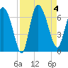 Buttermilk Sound tide chart for Monday, September 4, 2023