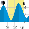 Buttermilk Sound tide chart for Wednesday, September 6, 2023