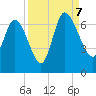 Buttermilk Sound tide chart for Thursday, September 7, 2023