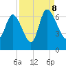 Buttermilk Sound tide chart for Friday, September 8, 2023