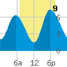 Buttermilk Sound tide chart for Saturday, September 9, 2023