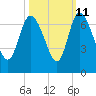 Buttermilk Sound tide chart for Wednesday, October 11, 2023