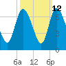 Buttermilk Sound tide chart for Thursday, October 12, 2023