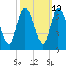 Buttermilk Sound tide chart for Friday, October 13, 2023