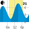 Buttermilk Sound tide chart for Saturday, October 21, 2023