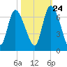 Buttermilk Sound tide chart for Tuesday, October 24, 2023