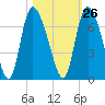 Buttermilk Sound tide chart for Thursday, October 26, 2023