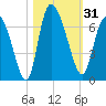 Buttermilk Sound tide chart for Tuesday, October 31, 2023