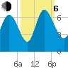 Buttermilk Sound tide chart for Friday, October 6, 2023