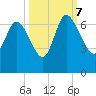 Buttermilk Sound tide chart for Saturday, October 7, 2023