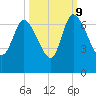 Buttermilk Sound tide chart for Monday, October 9, 2023