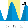 Buttermilk Sound tide chart for Wednesday, November 15, 2023