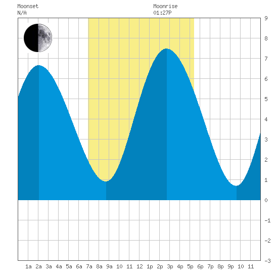 Buttermilk Sound tide chart for Monday, November 20, 2023