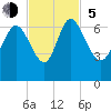 Buttermilk Sound tide chart for Sunday, November 5, 2023
