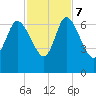 Buttermilk Sound tide chart for Tuesday, November 7, 2023