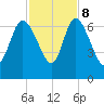 Buttermilk Sound tide chart for Wednesday, November 8, 2023