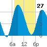 Buttermilk Sound tide chart for Wednesday, December 27, 2023