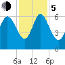 Buttermilk Sound tide chart for Tuesday, December 5, 2023