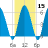 Buttermilk Sound tide chart for Monday, January 15, 2024