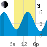 Buttermilk Sound tide chart for Wednesday, January 3, 2024