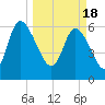 Buttermilk Sound tide chart for Monday, March 18, 2024
