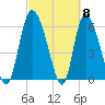 Buttermilk Sound tide chart for Friday, March 8, 2024