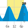 Buttermilk Sound tide chart for Monday, May 20, 2024