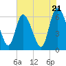 Buttermilk Sound tide chart for Tuesday, May 21, 2024