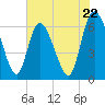 Buttermilk Sound tide chart for Wednesday, May 22, 2024